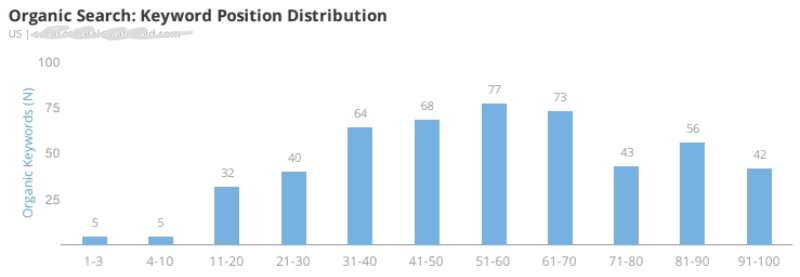 cheap seo, local seo, affordable local seo services