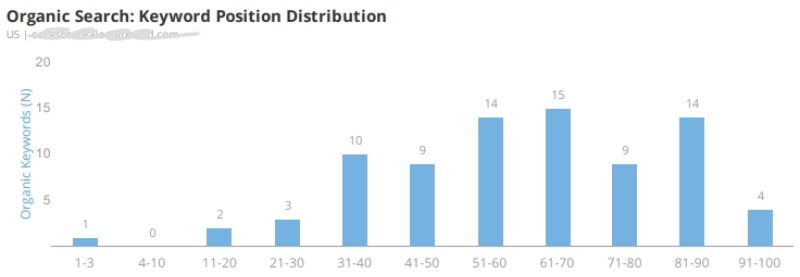 cheap seo, local seo, affordable local seo services