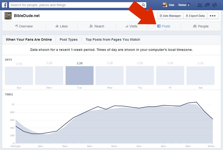 facebook, best time to post