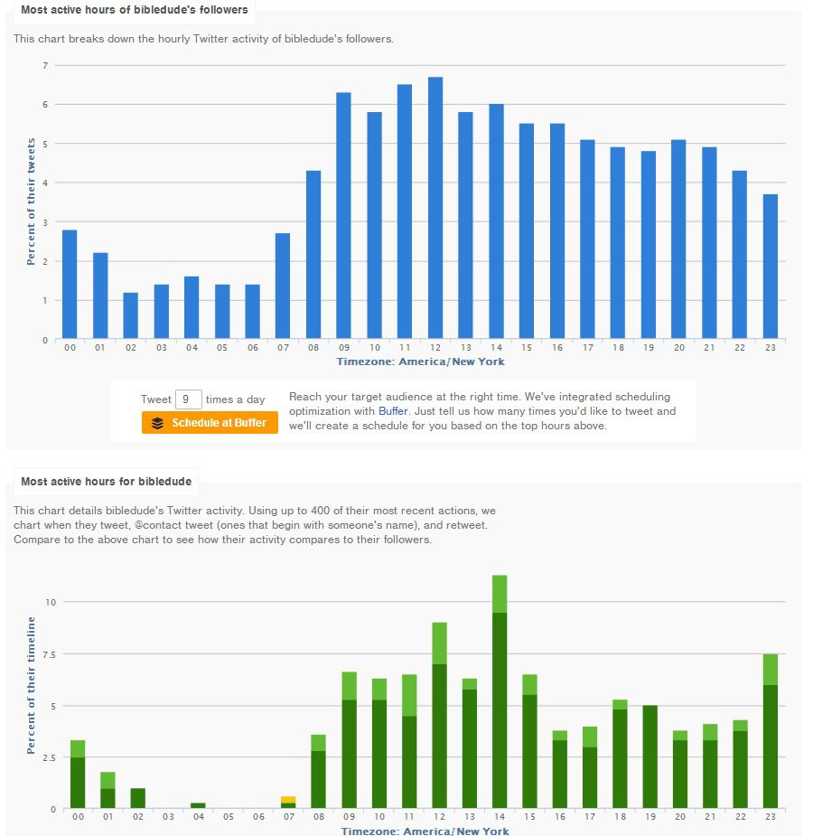 twitter, analyze followers