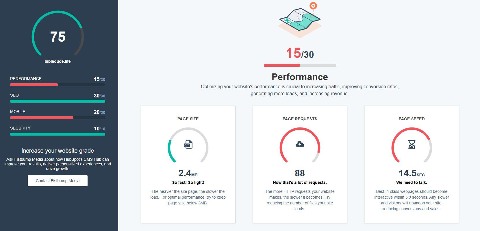 website performance score